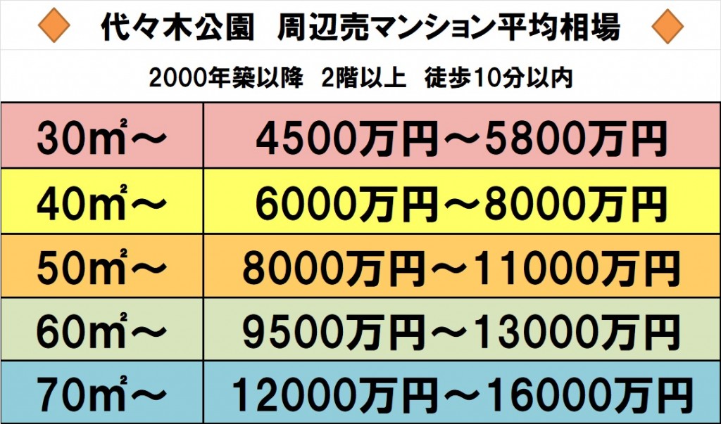 soubahyo-yoyogi-uriman1